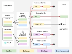 Component-Flow-diagram.webp