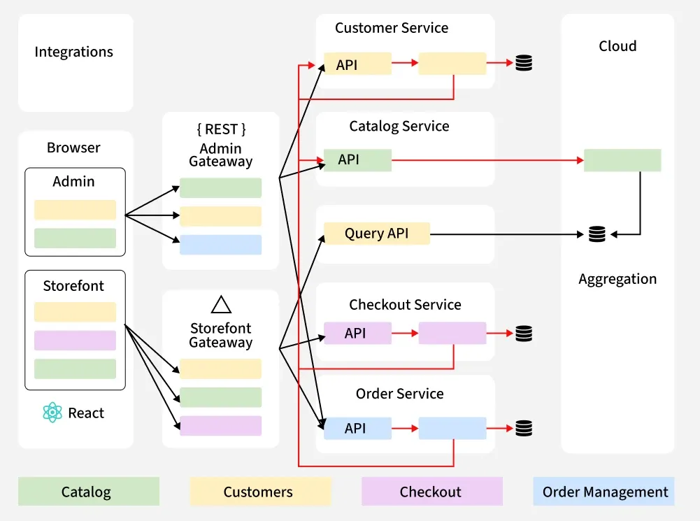 Component-Flow-diagram.webp